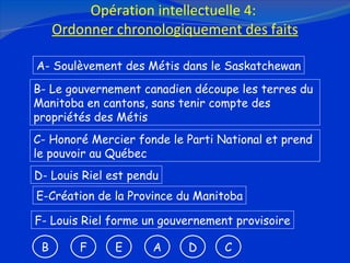 Opération intellectuelle 4:  Ordonner chronologiquement des faits D- Louis Riel est pendu C- Honoré Mercier fonde le Parti National et prend le pouvoir au Québec B- Le gouvernement canadien découpe les terres du Manitoba en cantons, sans tenir compte des propriétés des Métis F- Louis Riel forme un gouvernement provisoire E-Création de la Province du Manitoba A- Soulèvement des Métis dans le Saskatchewan B F E A D C 