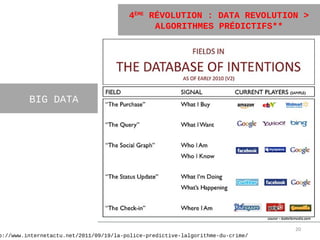 4ÈME RÉVOLUTION : DATA REVOLUTION >
                                              ALGORITHMES PRÉDICTIFS**




         BIG DATA




                                                                                 20
p://www.internetactu.net/2011/09/19/la-police-predictive-lalgorithme-du-crime/
 