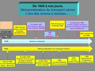 De 1945 à nos jours,
Démocratisation du transport aérien
L’ère des avions à réaction….
27 Août 1939:
Premier vol d’un
avion à réaction:
Heinkel 178
1946: Premier
Avion à réaction
Français:
SO 6000 triton
14 octobre 1947
Mur du son (1,46) sur
X1 par CHUCK YEAGER
1961
X15
4265 Km/h
23 décembre 1986:
L’avion voyager réussit un
tour du monde sans escale et
sans ravitaillement
1987: premier vol
du rafale
1978: Premier vol
du Mirage 2000
1939………………………….… Avions à réaction ……………………………………….…………………..
28 avril 1948
1er vol commercial
Paris – New York
27 juillet 1949:
Premier vol d’un avion
de ligne à réaction
De Havilland Comet
27 Mai 1955:
Premier vol d’essai
de la caravelle
1969
1er vol du Boeing
747 et du Concorde
1972
1er vol
Airbus A 300
1984
Lancement du
Programme
Européen A 320
1948…………..………………………….… Démocratisation du transport aérien..…….…………………..
 