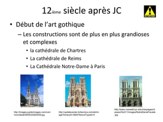 12 ième  siècle après JC Début de l’art gothique Les constructions sont de plus en plus grandioses et complexes la cathédrale de Chartres La cathédrale de Reims La Cathédrale Notre-Dame à Paris http://www.maxwell.syr.edu/maxpages/classes/His311/images/NotreDameFacade.jpg http://images.jupiterimages.com/common/detail/39/00/22820039.jpg http://updatecenter.britannica.com/eb/image?binaryId=38257&rendTypeId=4 