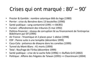 Crises qui ont marqué : 80’ – 90’
•   Procter & Gamble : nombre satanique 666 du logo (1980)
•   Perrier : crise du Benzène dans 13 bouteilles (1990)
•   Santé publique : sang contaminé (1991 => 84/85)
•   Furiani : effondrement des tribunes (5 mai 1992)
•   Politico-financier : réseau de corruption lié au financement de l’entreprise
    Bidelmann par Elf (1994)
•   Air France : Trisomique et 2 places pour 1 obèse (1998)
•   EDF : Panne suite à une tempête (décembre 1999)
•   Coca-Cola : présence de dioxyne dans les canettes (1999)
•   Tunnel du Mont-Blanc : 41 morts (1999)
•   Total : Naufrage de l’Erika (décembre 1999)
•   Santé publique : crise de la vache folle (1996) => Buffalo Grill (2002)
•   Politique : Affaire des frégates de Taïwan (1995) => Clearstream (2004)
 