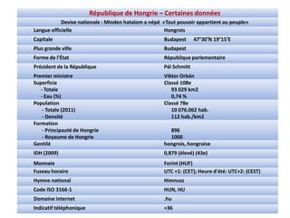 République de Hongrie – Certaines données
            Devise nationale : Minden hatalom a népé «Tout pouvoir appartient au peuple»
Langue officielle                                     Hongrois
Capitale                                             Budapest      47°30′N 19°15′E
Plus grande ville                                    Budapest
Forme de l’État                                      République parlementaire
Président de la République                           Pál Schmitt
Premier ministre                                     Viktor Orbán
Superficie                                           Classé 108e
   - Totale                                             93 029 km2
   - Eau (%)                                            0,74 %
Population                                           Classé 78e
    - Totale (2011)                                     10 076.062 hab.
    - Densité                                           112 hab./km2
Formation
    - Principauté de Hongrie                           896
    - Royaume de Hongrie                               1000
Gentilé                                              hongrois, hongroise
IDH (2009)                                           0,879 (élevé) (43e)
Monnaie                                              Forint (HUF)
Fuseau horaire                                       UTC +1: (CET); Heure d'été: UTC+2: (CEST)
Hymne national                                       Himnusz
Code ISO 3166-1                                      HUN, HU
Domaine internet                                     .hu
Indicatif téléphonique                               +36
 