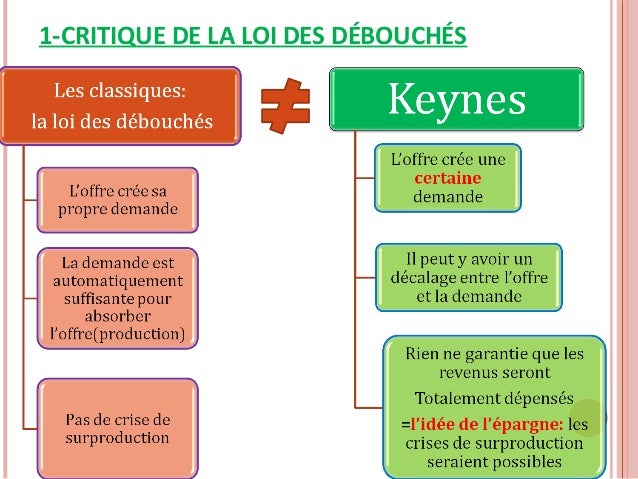 Histoire de la pensée économique V2 Histoire de la pensée économique V2