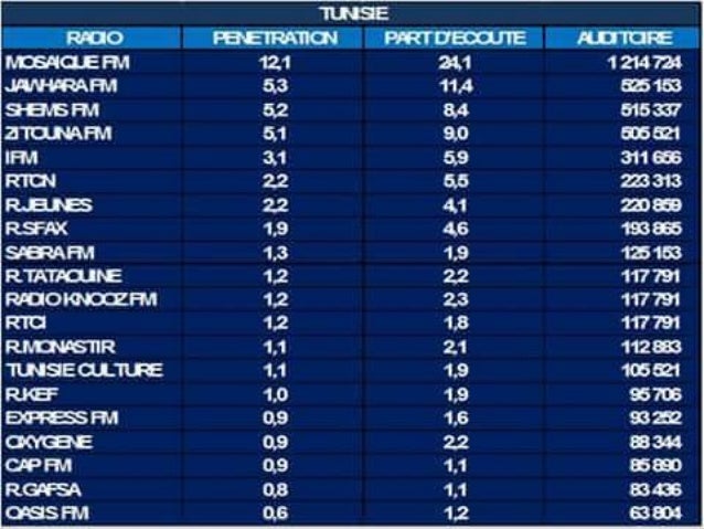 Histoire de la radio  2015