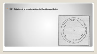  1928 - Création de la première station de télévision américaine
 