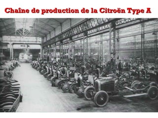 Chaîne de production de la Citroën Type A

 