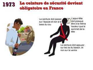 1973

La ceinture de sécurité devient
obligatoire en France

 