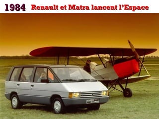 11998844 RReennaauulltt eett MMaattrraa llaanncceenntt ll’’EEssppaaccee 
 