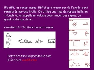Bientôt, les ronds, assez difficiles à tracer sur de l'argile, sont remplacés par des traits. On utilise une tige de roseau taillé en triangle qu'on appelle un calame pour tracer ces signes. La graphie change alors :  évolution de l'écriture du mot homme  Cette écriture va prendre le nom d'écriture  cunéiforme 