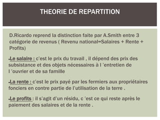 Histoire de pensée économie RICARDO.pdf