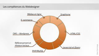 Olivier Dommange 
Les compétences du Webdesigner 
 