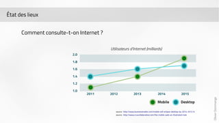Olivier Dommange 
État des lieux 
Comment consulte-t-on Internet ? 
source : http://www.businessinsider.com/mobile-will-eclipse-desktop-by-2014-2012-6 
source : http://www.cruxcollaborative.com/the-mobile-web-an-illustrated-look 
 