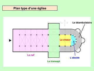 Plan type d’une église

Le déambulatoire

Le chœur

La nef

L’abside
Le transept

 