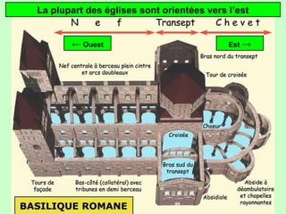La plupart des églises sont orientées vers l’est
← Ouest

Est →

 