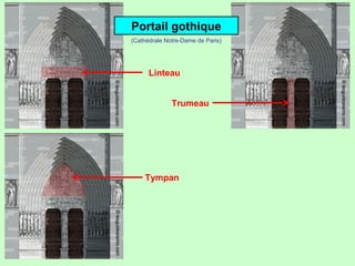 Portail gothique
(Cathédrale Notre-Dame de Paris)

Linteau
Trumeau

Tympan

 
