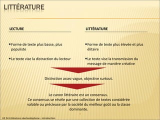 UE 54 Littérature néerlandophone - introduction LECTURE Forme de texte plus basse, plus populiste Le texte vise la distraction du lecteur  Distinction assez vague, objective surtout. Le canon littéraire est un consensus.  Ce consensus se révèle par une collection de textes considérée valable ou précieuse par la société du meilleur goût ou la classe dominante. LITTÉRATURE Forme de texte plus élevée et plus élitaire Le texte vise la transmission du message de manière créative 