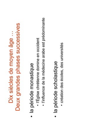 Histoire de la médecine