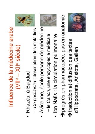 Histoire de la médecine