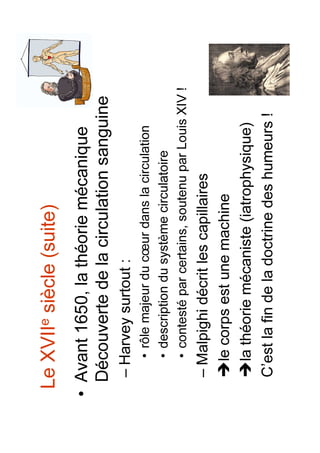 Histoire de la médecine