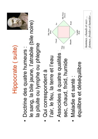 Histoire de la médecine