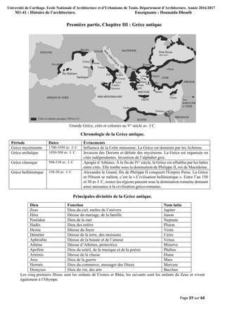 Université de Carthage. Ecole Nationale d’Architecture et d’Urbanisme de Tunis. Département d’Architecture. Année 2016/2017
M1-41 : Histoire de l’architecture. Enseignante : Hounaida Dhouib
Page 27 sur 64
Première partie, Chapitre III : Grèce antique
Grande Grèce, cités et colonies au Ve
siècle av. J C.
Chronologie de la Grèce antique.
Période Dates Événements
Grèce mycénienne 1700-1050 av. J. C Influence de la Crète minoenne. La Grèce est dominée par les Achéens.
Grèce archaïque 1050-508 av. J. C Invasion des Doriens et défaite des mycéniens. La Grèce est organisée en
cités indépendantes. Invention de l’alphabet grec.
Grèce classique 508-338 av. J. C Apogée d’Athènes. À la fin du IVe
siècle, la Grèce est affaiblie par les luttes
entre cités. Elle tombe sous la domination de Philippe II, roi de Macédoine.
Grèce hellénistique 338-30 av. J. C Alexandre le Grand, fils de Philippe II conquiert l'Empire Perse. La Grèce
et l'Orient se mêlent, c’est la « Civilisation hellénistique ». Entre l’an 150
et 30 av J. C, toutes les régions passent sous la domination romaine donnant
ainsi naissance à la civilisation gréco-romaine.
Principales divinités de la Grèce antique.
Dieu Fonction Nom latin
Zeus Dieu du ciel, maître de l’univers Jupiter
Héra Déesse du mariage, de la famille Junon
Poséidon Dieu de la mer Neptune
Hadès Dieu des enfers Pluton
Hestia Déesse du foyer Vesta
Déméter Déesse de la terre, des moissons Cérès
Aphrodite Déesse de la beauté et de l’amour Vénus
Athéna Déesse d’Athènes, protectrice Minerve
Apollon Dieu du soleil, de la musique et de la poésie Phébus
Artémis Déesse de la chasse Diane
Ares Dieu de la guerre Mars
Hermès Dieu du commerce, messager des Dieux Mercure
Dionysos Dieu du vin, des arts Bacchus
Les cinq premiers Dieux sont les enfants de Cronos et Rhéa, les suivants sont les enfants de Zeus et vivent
également à l’Olympe.
 