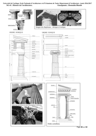 Université de Carthage. Ecole Nationale d’Architecture et d’Urbanisme de Tunis. Département d’Architecture. Année 2016/2017
M1-41 : Histoire de l’architecture. Enseignante : Hounaida Dhouib
Page 28 sur 64
Ordre corinthien.
Colonnes corinthiennes de l’Olympieion à Athènes.
Images de chapiteaux : dorique et ionique.
 