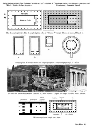 Université de Carthage. Ecole Nationale d’Architecture et d’Urbanisme de Tunis. Département d’Architecture. Année 2016/2017
M1-41 : Histoire de l’architecture. Enseignante : Hounaida Dhouib
Page 29 sur 64
Plan du temple périptère. Plan du temple diptère, celui de l’Héraion IV (temple d’Héra) de Samos, 530 av J. C.
Temples grecs. A : temple in antis. B : temple prostyle. C : temple amphiprostyle. D : tholos.
Le trésor des Athéniens à Delphes. La tholos d’Athéna Pronaia à Delphes. Le temple d’Athéna Nikè à Athènes.
Mégaron mycénien, temple grec, plans.
 