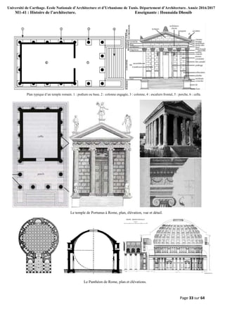 Université de Carthage. Ecole Nationale d’Architecture et d’Urbanisme de Tunis. Département d’Architecture. Année 2016/2017
M1-41 : Histoire de l’architecture. Enseignante : Hounaida Dhouib
Page 33 sur 64
Plan typique d’un temple romain. 1 : podium ou base, 2 : colonne engagée, 3 : colonne, 4 : escaliers frontal, 5 : porche, 6 : cella.
Le temple de Portunus à Rome, plan, élévation, vue et détail.
Le Panthéon de Rome, plan et élévations.
 