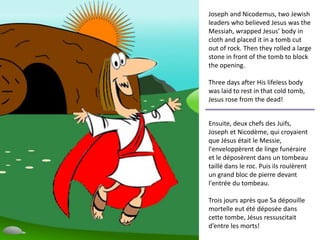 Joseph and Nicodemus, two Jewish
leaders who believed Jesus was the
Messiah, wrapped Jesus’ body in
cloth and placed it in a tomb cut
out of rock. Then they rolled a large
stone in front of the tomb to block
the opening.
Three days after His lifeless body
was laid to rest in that cold tomb,
Jesus rose from the dead!
Ensuite, deux chefs des Juifs,
Joseph et Nicodème, qui croyaient
que Jésus était le Messie,
l'enveloppèrent de linge funéraire
et le déposèrent dans un tombeau
taillé dans le roc. Puis ils roulèrent
un grand bloc de pierre devant
l'entrée du tombeau.
Trois jours après que Sa dépouille
mortelle eut été déposée dans
cette tombe, Jésus ressuscitait
d’entre les morts!
 