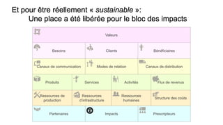 Partenaires
ActivitésProduits
Modes de relation
Clients
Ressources
humaines
Canaux de distribution
Valeurs
Ressources
d’infrastructure
Ressources de
production
Prescripteurs
Services
Canaux de communication
BénéficiairesBesoins
Structure des coûts
Flux de revenus
Et pour être réellement « sustainable »:
Une place a été libérée pour le bloc des impacts
Impacts
 
