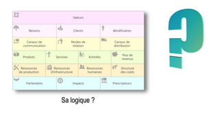 Sa logique ?
 