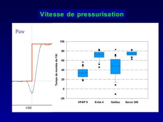 Paw Vitesse de pressurisation 
