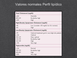PERFIL LIPÍDICO
 