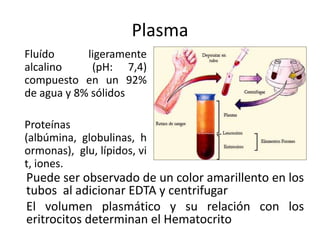 Plasma
Fluído ligeramente
alcalino (pH: 7,4)
compuesto en un 92%
de agua y 8% sólidos
Proteínas
(albúmina, globulinas, h
ormonas), glu, lípidos, vi
t, iones.
Puede ser observado de un color amarillento en los
tubos al adicionar EDTA y centrifugar
El volumen plasmático y su relación con los
eritrocitos determinan el Hematocrito
 