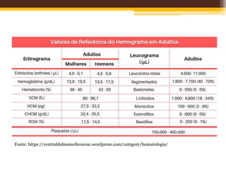 Fonte: https://centraldobiomedicocom.wordpress.com/category/hematologia/
 