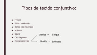 Tipos de tecido conjuntivo:
■ Frouxo
■ Denso modelado
■ Denso não modelado
■ Adiposo
■ Ósseo
■ Cartilaginoso
■ Hematopoiético
Mieloide
Linfoide
Sangue
Linfócitos
 
