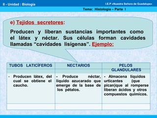 e) Tejidos secretores:
Producen y liberan sustancias importantes como
el látex y néctar. Sus células forman cavidades
llamadas “cavidades lisígenas”. Ejemplo:
TUBOS LATICÍFEROS NECTARIOS PELOS
GLANDULARES
- Producen látex, del
cual se obtiene el
caucho.
- Produce néctar,
líquido azucarado que
emerge de la base de
los pétalos.
- Almacena líquidos
urticantes (que
pican)que al romperse
liberan ácidos y otros
compuestos químicos.
II - Unidad : Biología
Tema: Histología – Parte I
I.E.P «Nuestra Señora de Guadalupe»
 