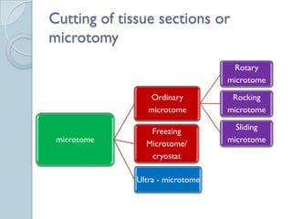 Histological techniques for life science researchers | PPTX