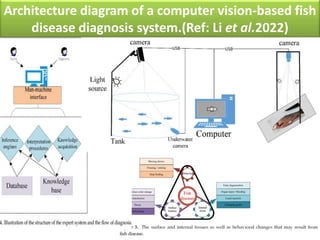 Fish System Forensics Histological techniques in fish disease diagnosis by B.pptx