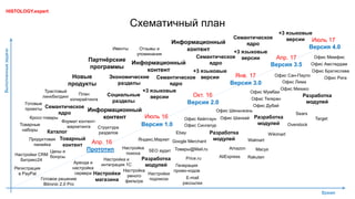 Схематичный план
Время
Выполненныезадачи
Прототип
Версия 2.0
Версия 1.0
Версия 3.0
Версия 3.5
Версия 4.0
Продуктовая
линейка
Каталог
Готовое решение
Bitronic 2.0 Pro
Аренда и
настройка
сервера Настройки
магазина
Апр. 16
Настройки CRM
Битрикс24 Настройка и
интеграция 1С
Регистрация
в PayPal
Цены и
бонусы
Формат контент-
маркетинга
Товарный
контент
Семантическое
ядро
Структура
разделов
План
копирайтинга
Настройка
умного
фильтра
Настройка
поиска
Информационный
контент
Яндекс.Маркет
Товары@Mail.ru
Price.ru
Ebay
Товарные
наборы
Кросс-товары
Готовые
проекты
Июль 16
Окт. 16
Янв. 17
Апр. 17
Июль 17
Социальные
разделы
Экономические
разделы
+3 языковые
версии
Информационный
контент
Google Merchant
Семантическое
ядро
Офис Кейптаун
Офис Сингапур
Офис Шеньчжэнь
Офис Шанхай
Офис Мумбаи
Офис Тегеран
Офис Дубай
Офис Сан-Пауло
Офис Лима
Офис Мехико
Офис Мемфис
Офис Амстердам
Офис Братислава
Офис Рига
+3 языковые
версии
+3 языковые
версии
+3 языковые
версии
Информационный
контент
Семантическое
ядро
Семантическое
ядро
Партнёрские
программы
Новые
продукты
Трастовый
линкбилдинг
Разработка
модулей
E-mail
рассылки
Настройки
подписок
Генерация
промо-кодов
SEO аудит
Отзывы и
упоминания
Ивенты
Разработка
модулей
Разработка
модулей
Разработка
модулей
Amazon
AliExpress
Walmart
Macys
Wikimart
Overstock
Rakuten
Sears
Target
HISTOLOGY.expert
 
