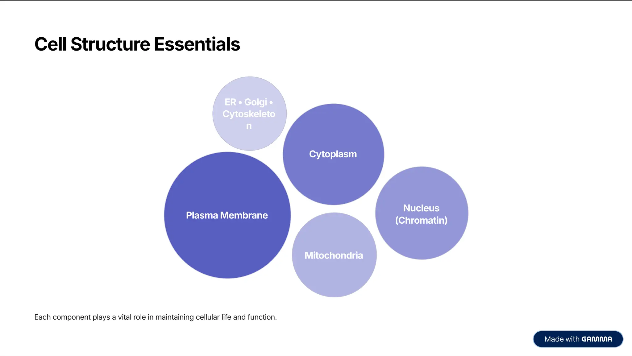 Histology-of-the-Cell-The-Building-Block-of-Life (1).pdf