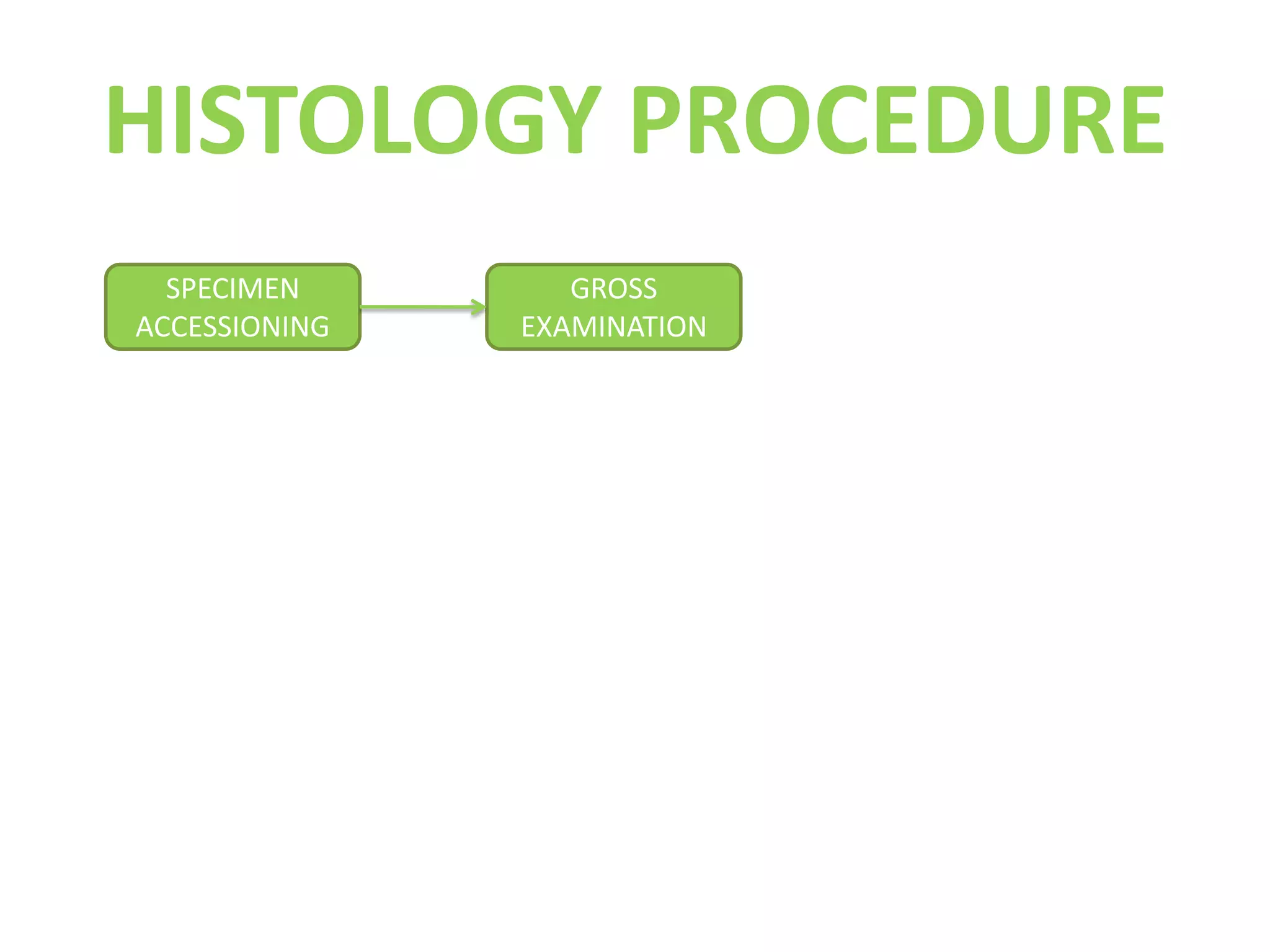 HISTOLOGY PROCEDURESPECIMEN ACCESSIONINGGROSS EXAMINATION