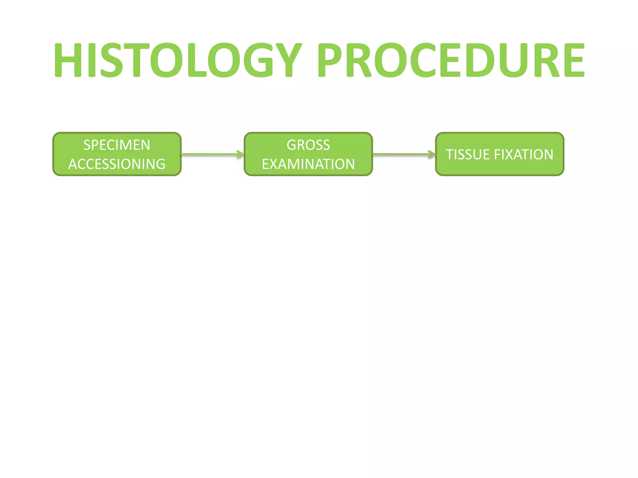 HISTOLOGY PROCEDURESPECIMEN ACCESSIONINGTISSUE FIXATIONGROSS EXAMINATION