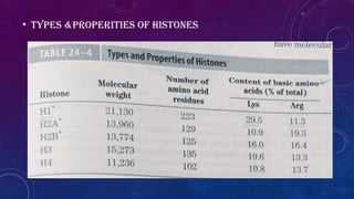 • Types &properities of histones
 