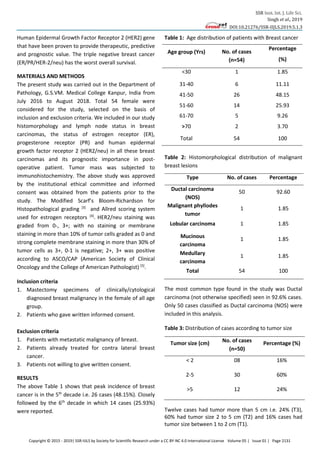 SSR Inst. Int. J. Life Sci.
Singh et al., 2019
DOI:10.21276/SSR-IIJLS.2019.5.1.3
Copyright © 2015 - 2019| SSR-IIJLS by Society for Scientific Research under a CC BY-NC 4.0 International License Volume 05 | Issue 01 | Page 2131
Human Epidermal Growth Factor Receptor 2 (HER2) gene
that have been proven to provide therapeutic, predictive
and prognostic value. The triple negative breast cancer
(ER/PR/HER-2/neu) has the worst overall survival.
MATERIALS AND METHODS
The present study was carried out in the Department of
Pathology, G.S.VM. Medical College Kanpur, India from
July 2016 to August 2018. Total 54 female were
considered for the study, selected on the basis of
inclusion and exclusion criteria. We included in our study
histomorphology and lymph node status in breast
carcinomas, the status of estrogen receptor (ER),
progesterone receptor (PR) and human epidermal
growth factor receptor 2 (HER2/neu) in all these breast
carcinomas and its prognostic importance in post-
operative patient. Tumor mass was subjected to
immunohistochemistry. The above study was approved
by the institutional ethical committee and informed
consent was obtained from the patients prior to the
study. The Modified Scarf’s Bloom-Richardson for
Histopathological grading [3]
and Allred scoring system
used for estrogen receptors [4]
. HER2/neu staining was
graded from 0-, 3+; with no staining or membrane
staining in more than 10% of tumor cells graded as 0 and
strong complete membrane staining in more than 30% of
tumor cells as 3+, 0-1 is negative; 2+, 3+ was positive
according to ASCO/CAP (American Society of Clinical
Oncology and the College of American Pathologist) [5]
.
Inclusion criteria
1. Mastectomy specimens of clinically/cytological
diagnosed breast malignancy in the female of all age
group.
2. Patients who gave written informed consent.
Exclusion criteria
1. Patients with metastatic malignancy of breast.
2. Patients already treated for contra lateral breast
cancer.
3. Patients not willing to give written consent.
RESULTS
The above Table 1 shows that peak incidence of breast
cancer is in the 5th
decade i.e. 26 cases (48.15%). Closely
followed by the 6th
decade in which 14 cases (25.93%)
were reported.
Table 1: Age distribution of patients with Breast cancer
Age group (Yrs) No. of cases
(n=54)
Percentage
(%)
<30 1 1.85
31-40 6 11.11
41-50 26 48.15
51-60 14 25.93
61-70 5 9.26
>70 2 3.70
Total 54 100
Table 2: Histomorphological distribution of malignant
breast lesions
Type No. of cases
(n=54)
Percentage
(%)
Ductal carcinoma
(NOS)
50 92.60
Malignant phyllodes
tumor
1 1.85
Lobular carcinoma 1 1.85
Mucinous
carcinoma
1 1.85
Medullary
carcinoma
1 1.85
Total 54 100
The most common type found in the study was Ductal
carcinoma (not otherwise specified) seen in 92.6% cases.
Only 50 cases classified as Ductal carcinoma (NOS) were
included in this analysis.
Table 3: Distribution of cases according to tumor size
Tumor size (cm) No. of cases
(n=50)
Percentage (%)
< 2 08 16%
2-5 30 60%
>5 12 24%
Twelve cases had tumor more than 5 cm i.e. 24% (T3),
60% had tumor size 2 to 5 cm (T2) and 16% cases had
tumor size between 1 to 2 cm (T1).
 