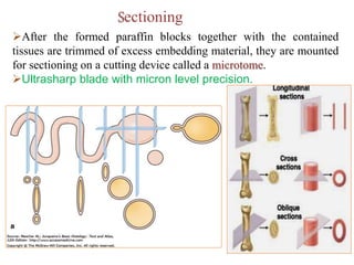 After the formed paraffin blocks together with the contained
tissues are trimmed of excess embedding material, they are mounted
for sectioning on a cutting device called a microtome.
Ultrasharp blade with micron level precision.
Sectioning
 