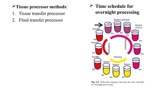 Histopathological techniques on processing - I.pptx