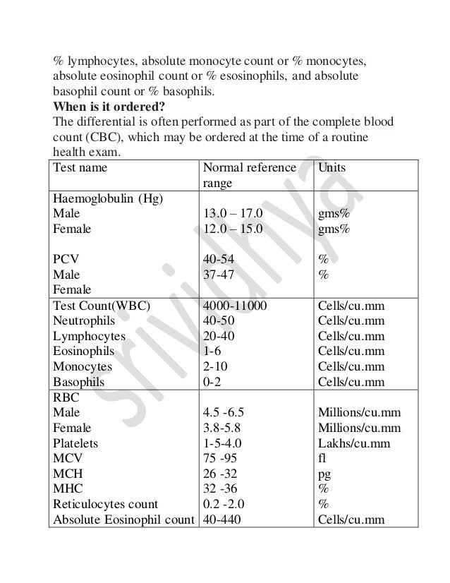 Histopathology,cytology,clinical pathology and haematology