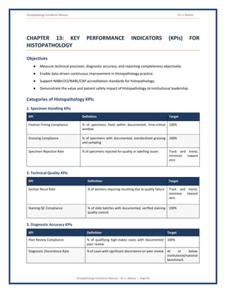 Histopathology Excellence Manual Dr J L Meena
Histopathology Excellence Manual – Dr J L Meena | Page 46
CHAPTER 13: KEY PERFORMANCE INDICATORS (KPIs) FOR
HISTOPATHOLOGY
Objectives
● Measure technical precision, diagnostic accuracy, and reporting completeness objectively.
● Enable data-driven continuous improvement in Histopathology practice.
● Support NABH/JCI/NABL/CAP accreditation standards for histopathology.
● Demonstrate the value and patient safety impact of Histopathology to institutional leadership.
Categories of Histopathology KPIs
1. Specimen Handling KPIs
KPI Definition Target
Fixation Timing Compliance % of specimens fixed within documented, time-critical
window
100%
Grossing Compliance % of specimens with documented, standardized grossing
and sampling
100%
Specimen Rejection Rate % of specimens rejected for quality or labelling issues Track and trend;
minimize toward
zero
2. Technical Quality KPIs
KPI Definition Target
Section Recut Rate % of sections requiring recutting due to quality failure Track and trend;
minimize toward
zero
Staining QC Compliance % of slide batches with documented, verified staining
quality control
100%
3. Diagnostic Accuracy KPIs
KPI Definition Target
Peer Review Compliance % of qualifying high-stakes cases with documented
peer review
100%
Diagnostic Discordance Rate % of cases with significant discordance on peer review At or below
institutional/national
benchmark
 
