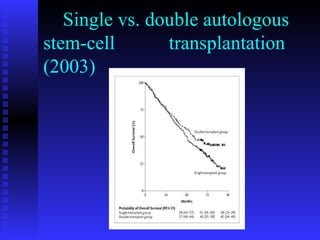 Single vs. double autologous
stem-cell transplantation
(2003)
 